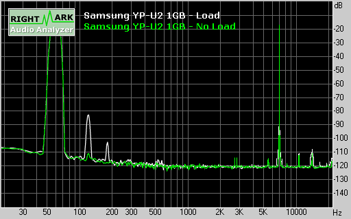 Spectrum graph